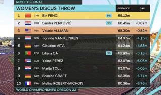 金牌榜奥运会2016